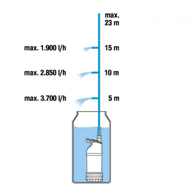 фото Насос погружной высокого давления gardena 4700/2