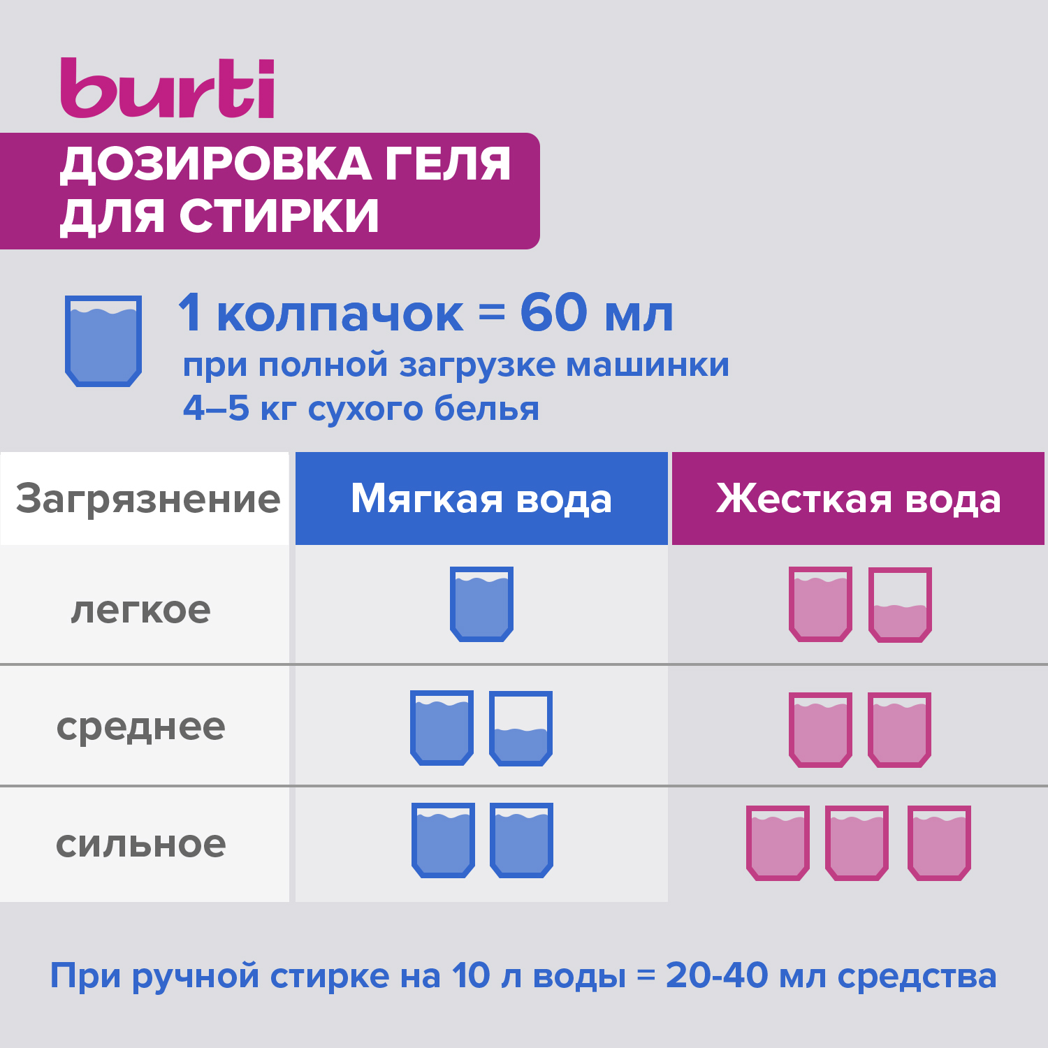 фото Жидкое средство burti для стирки черного белья 1.5л