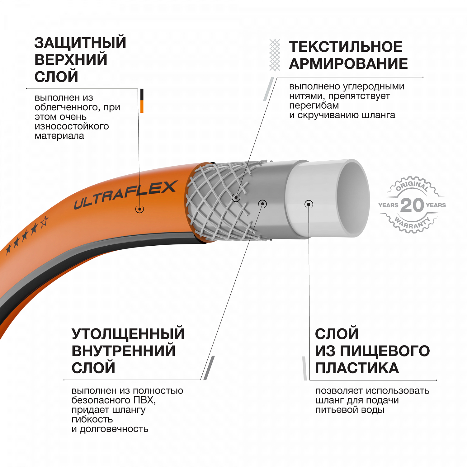 фото Шланг daewoo ultraflex 1/2" (13мм), 25м